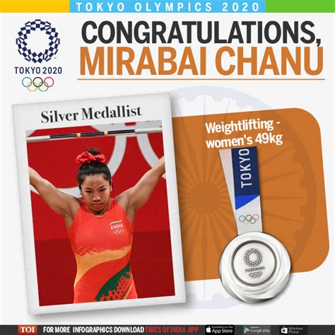 Everything You Need To Know About Indian Olympic Silver Medallist Mirabai Chanu Planet Concerns
