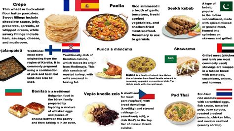 Countries And Their National Dishes Part 3 Youtube