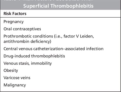 Table 1 From Treating Superficial Venous Thrombophlebitis Semantic