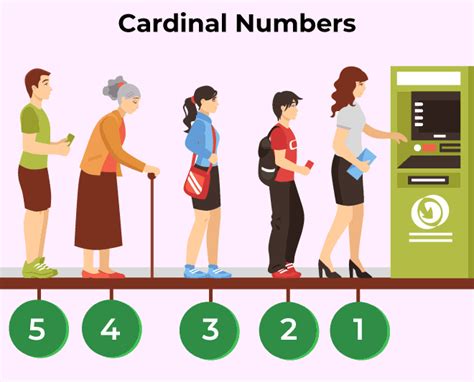 What Are Cardinal Numbers Definition Lists Examples And Facts