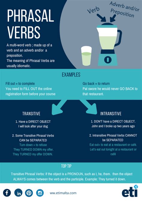 A Simple Guide To English Phrasal Verbswhat Are Phrasal Verbs Eti Malta