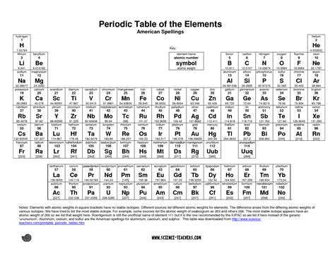 8 Best Images Of Periodic Table Printable Pdf Printable Periodic
