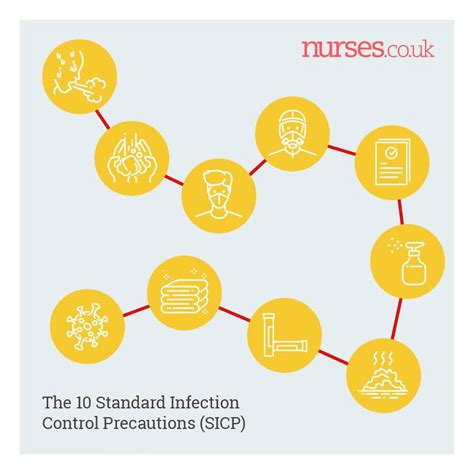 Your Guide To The 10 Standard Infection Control Precautions Sicps