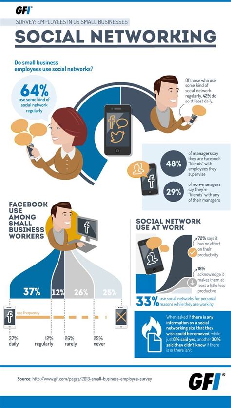 Social Media Infographics Can Lead You To Success Networking