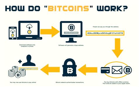Bitcoin and cryptocurrency mining explained with the byzantine generals problem. How Bitcoin Works - Bitcoin Maximalist