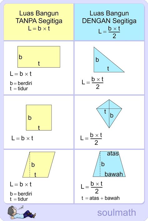 Rumus Matematika Dasar Homecare24