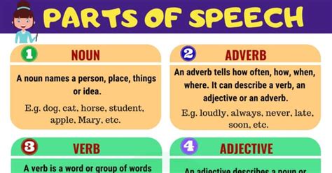 Learn 8 Parts Of Speech In English Grammar My English Tutors