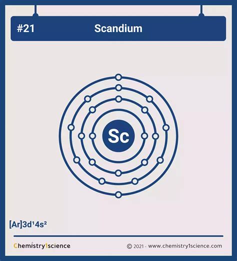 Scandium Electron Configuration Symbol Atomic Number Atomic Mass