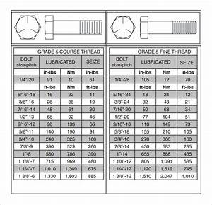 Free 7 Sample Bolt Torque Chart Templates In Pdf Ms Word