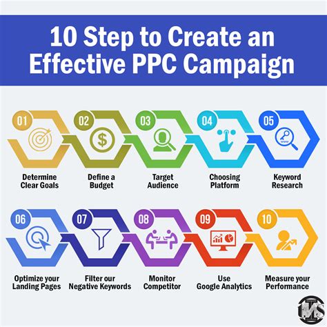 Ppc Strategy Template
