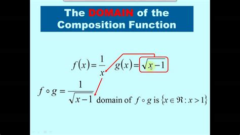 Domain Of A Function Wcc Math For Elementary Teachers Functions With