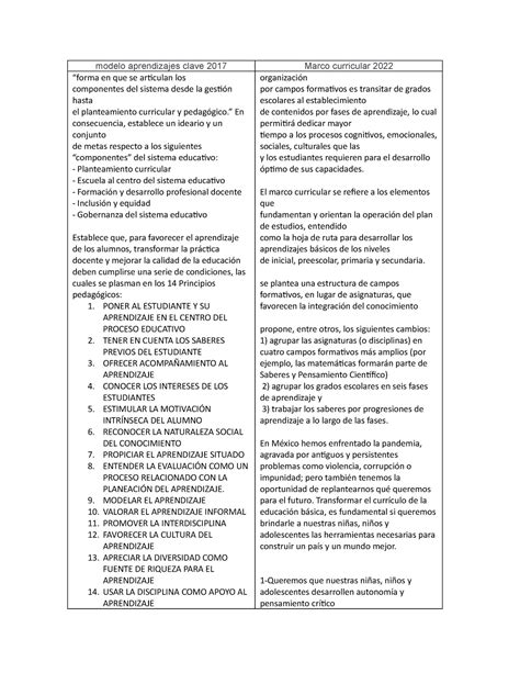 Cuadro Comparativo Plan Modelo Aprendizajes Clave Marco Curricular