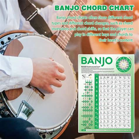 Banjo Fingering Chart Banjo Fingering Table Banjo Fingering Practice