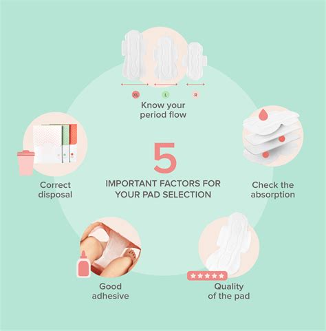 Best Pad For Periods Everything You Need To Know About Sanitary Pads