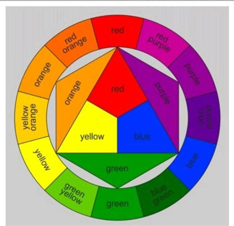 Acrylic Paint Color Wheel Chart