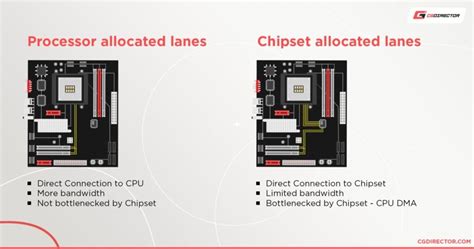 Guide To Pcie Lanes How Many Do You Need For Your Workload