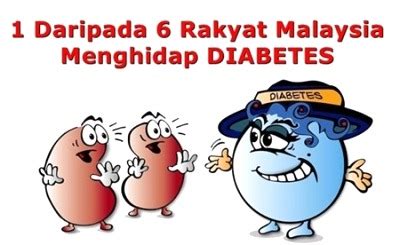 Hypertension too is common amongst diabetics. statistik pesakit kencing manis - Vitamin Cerdik by Coach ...