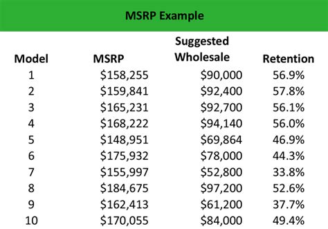 What Is Msrp Manufacturers Suggested Retail Price Definition