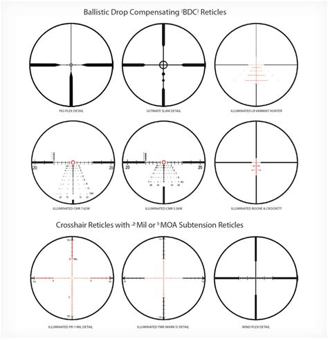 How To Choose The Best Scope Reticle For Your Application Guns And Ammo