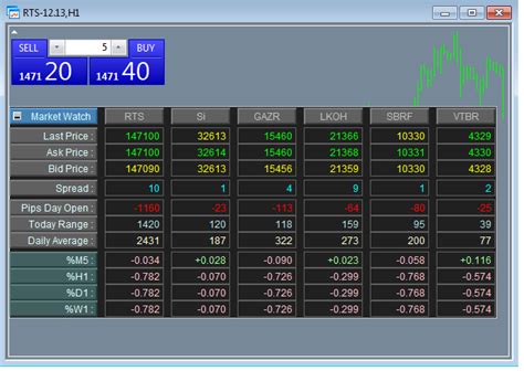 Buy The Market Watch Panel Mt4 Trading Utility For Metatrader 4 In