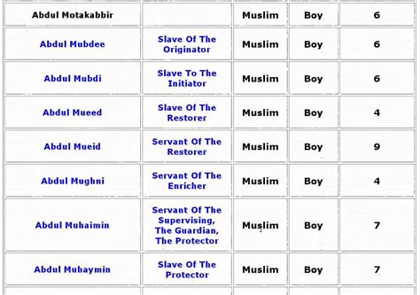 Muslim Baby Boy Names 2019 Arabic Islamic Boy Names In Arabic Baby