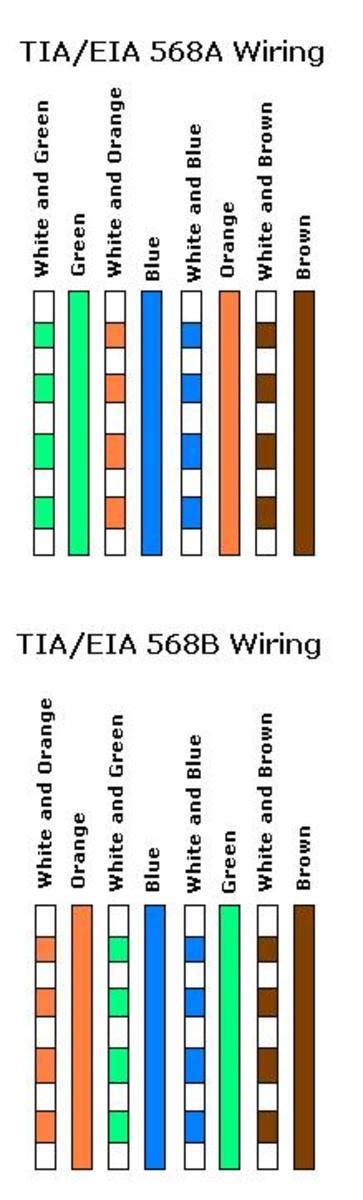 29 Hq Images Cat 5 Color Code B Cat5e Wiring Diagram 568b