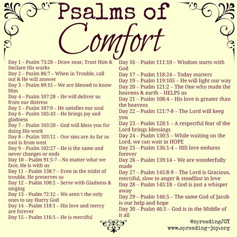 Finding Comfort In The Psalms Which Is Your Favorite Psalmsofcomfort