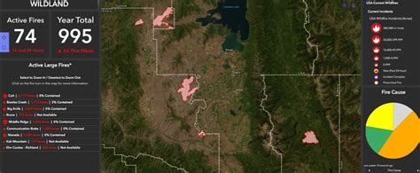 Montana Wildfire Season Information Resources
