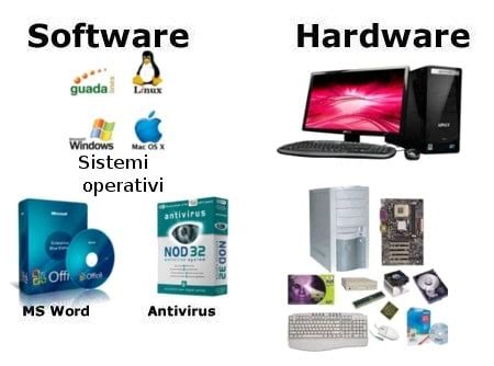 We can say also examples of software are ms word, excel, power point, google chrome, photoshop, mysql etc. Che differenza c'è tra hardware e software? | Informatica ...