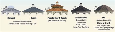 Considerable savings on engineering specs due to the lightweight system. Vinyl Garden Gazebo Options from Country Lane Woodworking