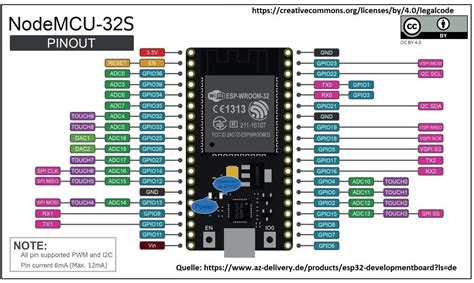 ESP Pinout How To Use GPIO Pins Pin Mapping Of ESP