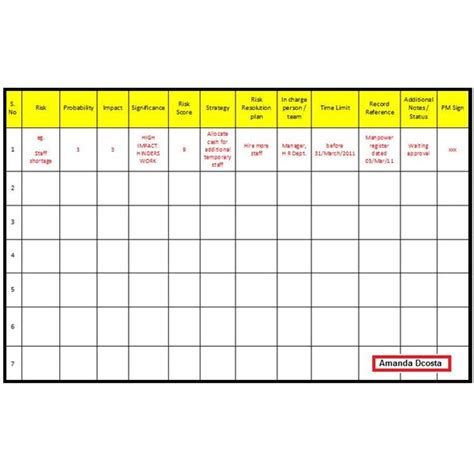 Using this template framework puts you in the lead to quickly and easily carry out a complete risk management process. Free Risk Register Templates: Free Download for Project ...