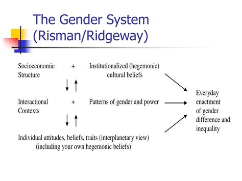 Ppt Sex And Gender Powerpoint Presentation Free Download Id678719