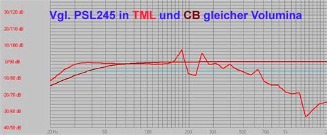 Der mitteltöner audax hm170z0 ist in so hochkarätigen boxen wie der burmester 949 first (paarpreis ca. not0815-Boxen Galerie