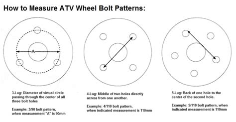 A Guide To Choosing Atv Tires And Wheels Motosport