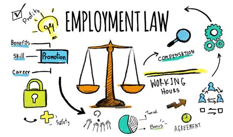 Employment Law The Lawyers And Jurists