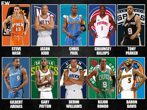 The 10 Greatest Nba Point Guards Of The 2000s Fadeaway World
