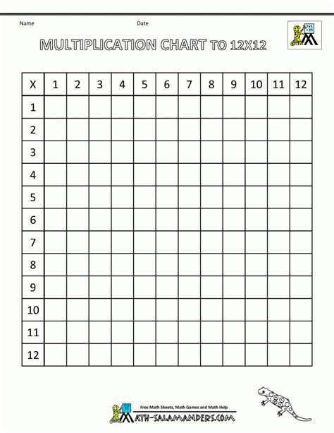 Multiplication Worksheets Up To 12x12