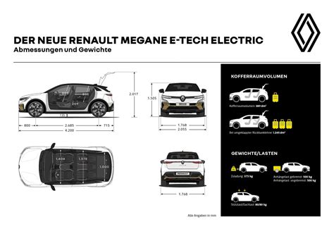 Renault Megane E Tech Electric Der Kleine Unter Den Elektroautos