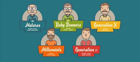 Infographic Generational Giving Classy Infographic Millennials