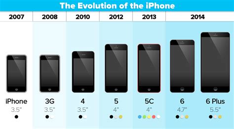 Iphone 6 And Iphone 6 Plus Details About Pricing Sizes Resolution