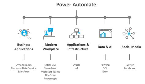 Microsoft Power Automate Achieving Process Excellence Gambaran
