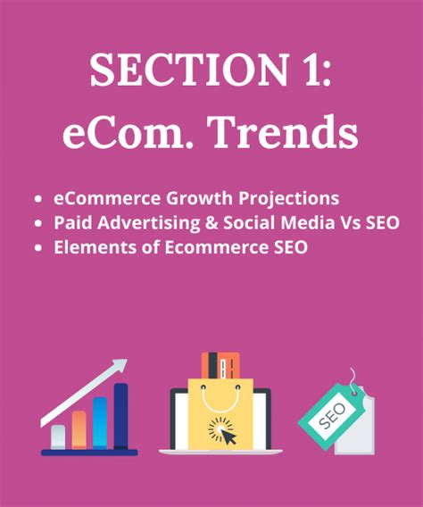 The Definitive Ecommerce Seo Guide Accomplish More 2021