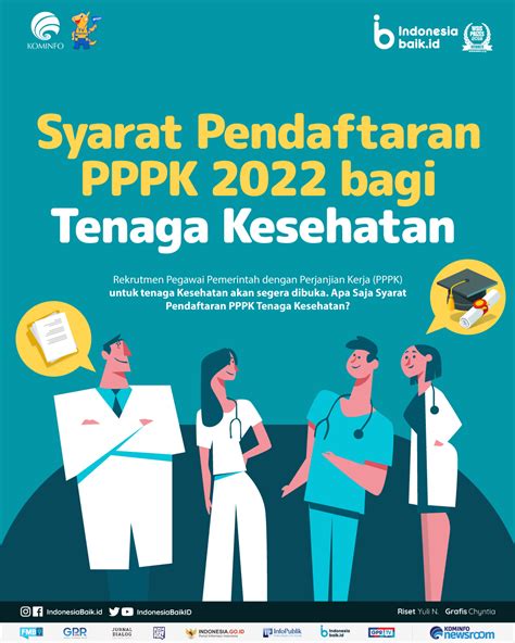Syarat Pendaftaran PPPK Bagi Tenaga Kesehatan Indonesia Baik
