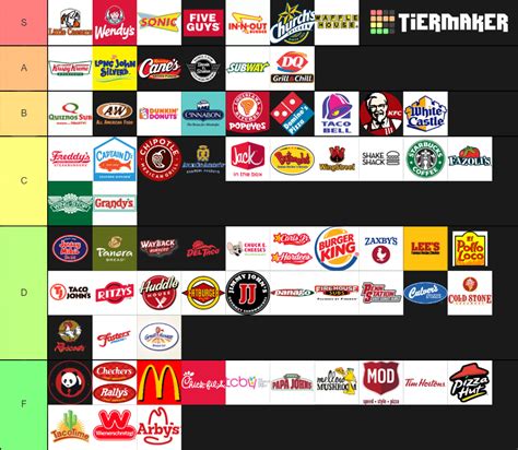 The Most Comprehensive Fast Food Tier List Community Rankings TierMaker