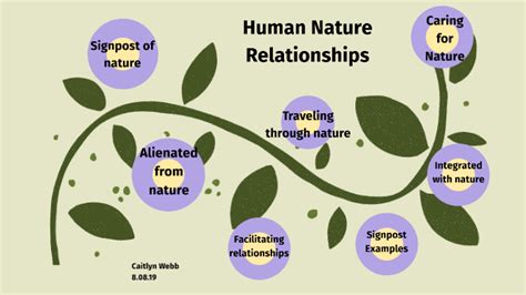 Human Nature Relationships By Caitlyn Webb On Prezi