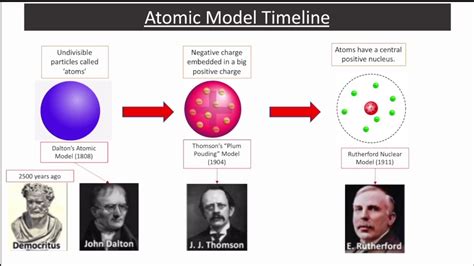 Atomic Model Timeline From Dalton To Schrodinger Youtube