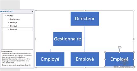 Modele Organigramme A Remplir Word