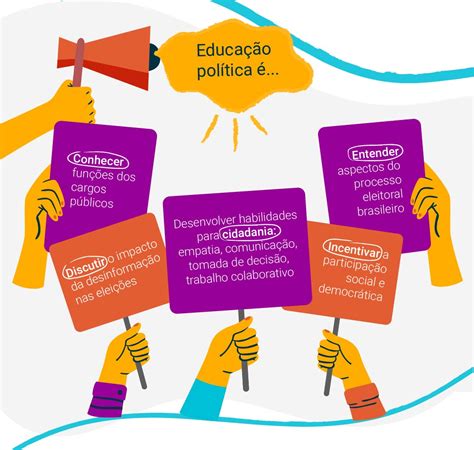 A Fim De Compreender A Atual Estrutura Da Educação Nacional