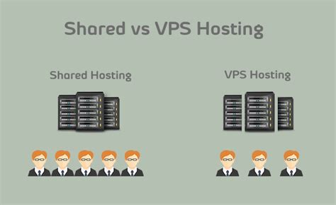 top 9 best vps hosting providers 2018 [must check 2]